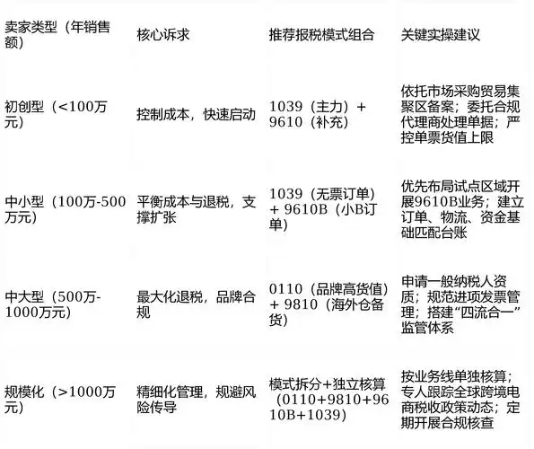 跨境电商SEO优化公司如何带来订单？哪些成本被高估？