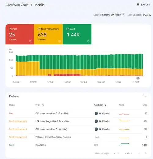 谷歌算法再调整，网站排名会否重新洗牌？