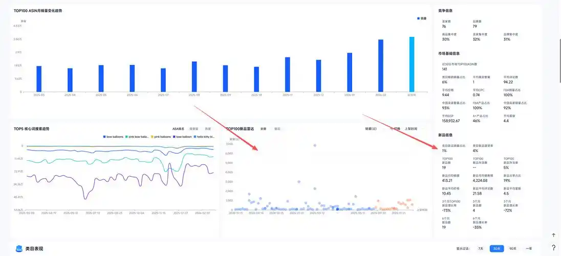 “seo rina massage”这个关键词有搜索量吗？ 它的竞争程度如何？