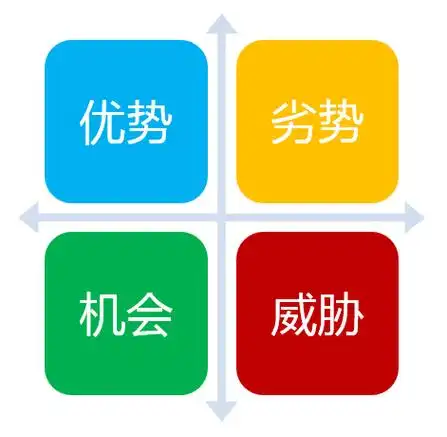马蜂窝SEO分析能否抓住流量？如何实现搜索排名跃升？