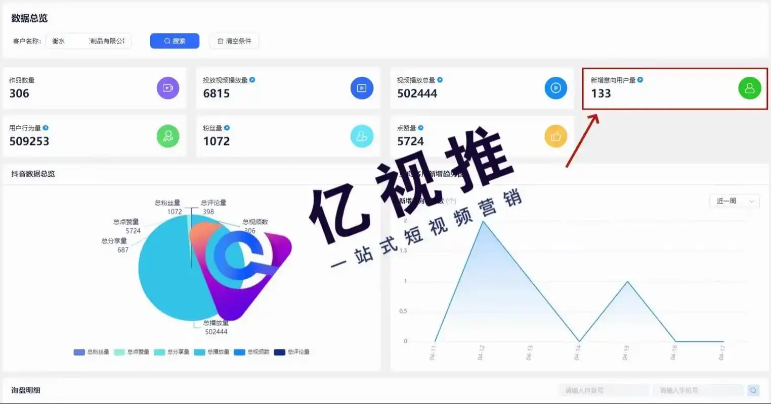 搜索排名对SEO到底有多重要？不同排名位次的效果差异有多大？