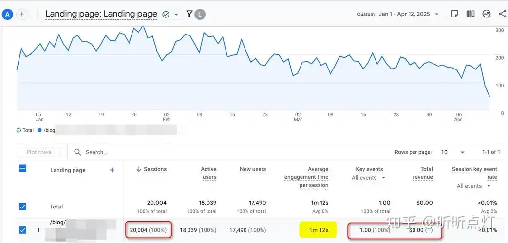 四川SEO实力强在哪？能带来多大流量转化效果？