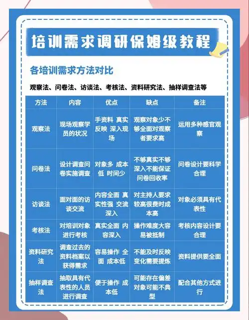 齐齐哈尔seo培训公司怎么选？ 本地企业做推广有哪些坑要避开？