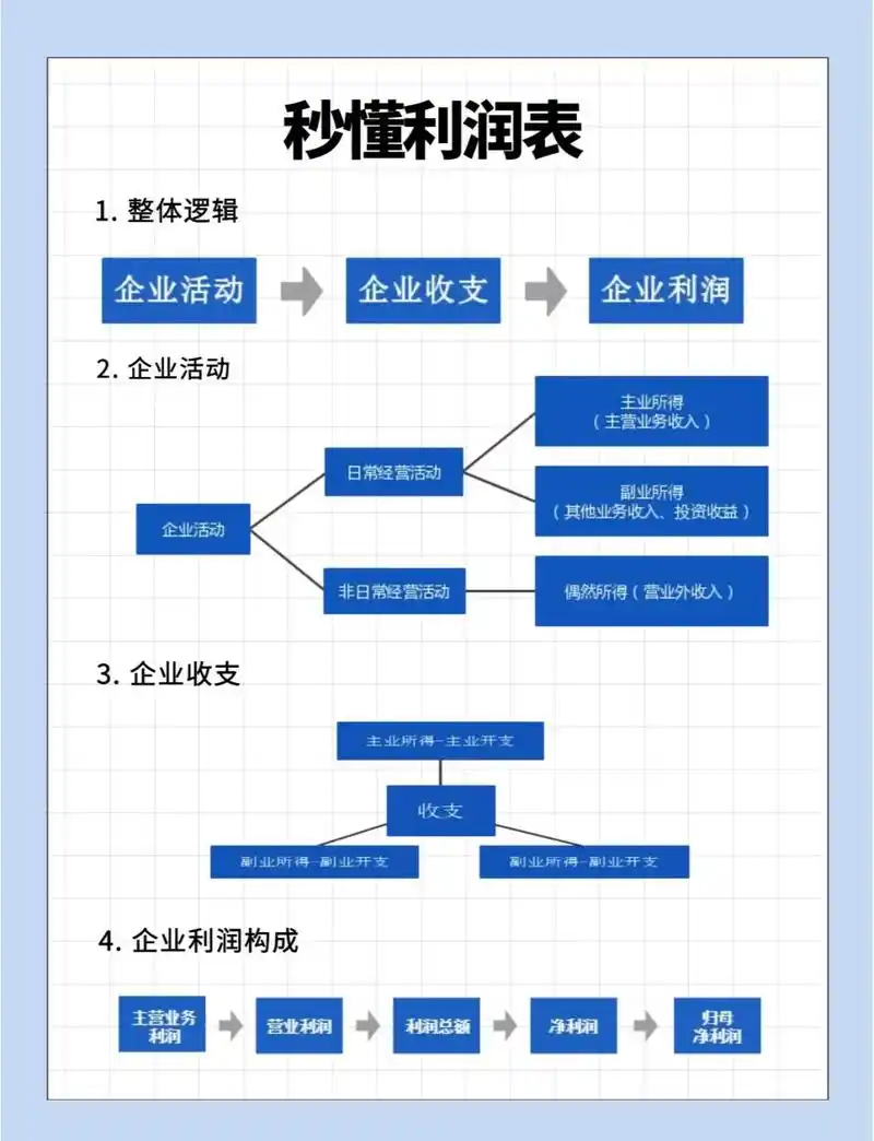 seo暴利细分领域怎么找？哪些细分方向竞争小利润高？
