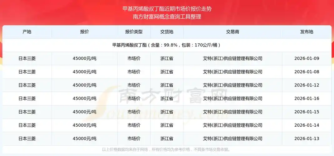 市场SEO报价一般要多少钱？ 怎么判断价格是否合理？