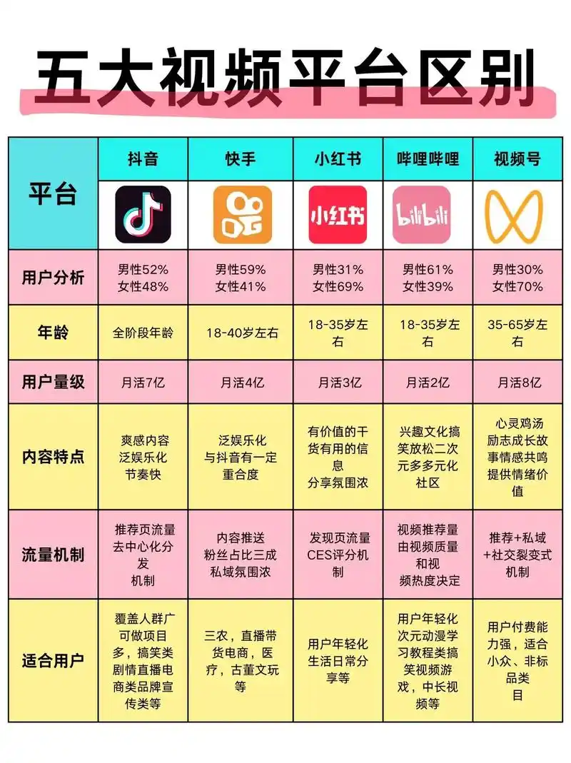 抖音搜索排名团队怎么选？效果差异有多大？