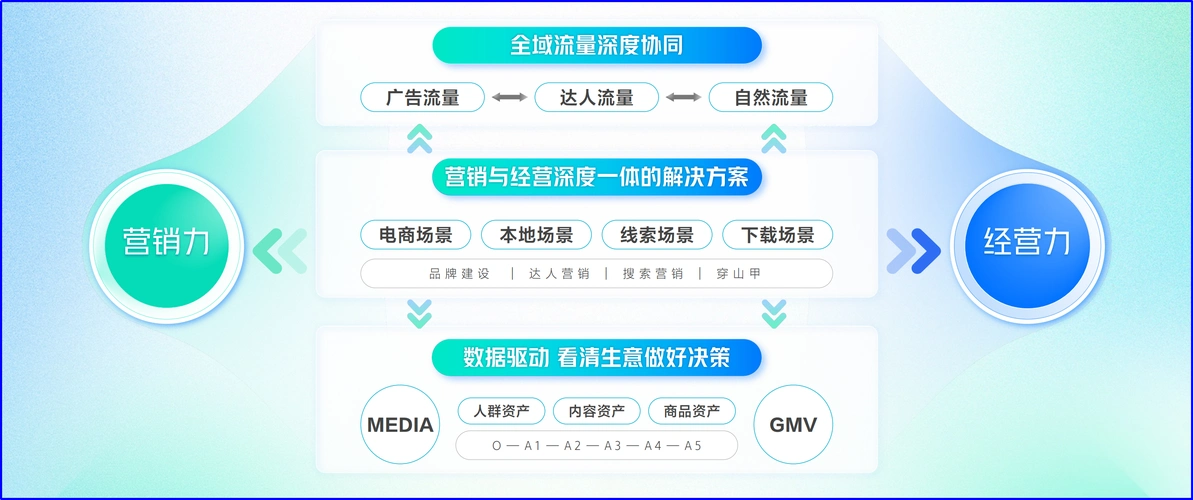 底层逻辑决定搜索排名？构建SEO系统能否持续获取流量