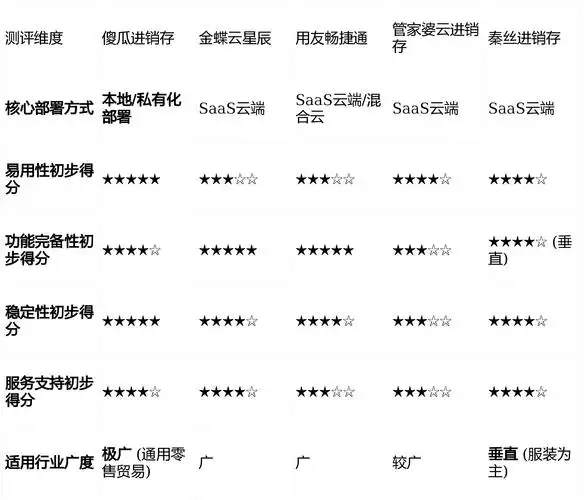 广东SEO软件排行榜最新：哪些工具能提升效率？哪个更适合中小企业？