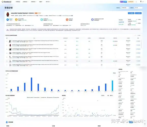 亚马逊如何SEO？卖家怎样提升商品自然排名？