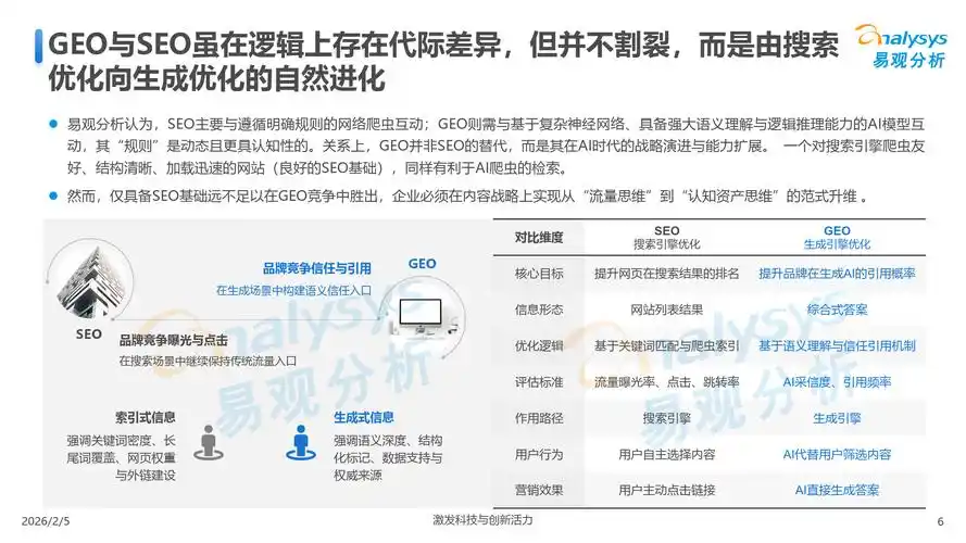 新媒体SEO推广模型何解？内容分发如何双效共振？