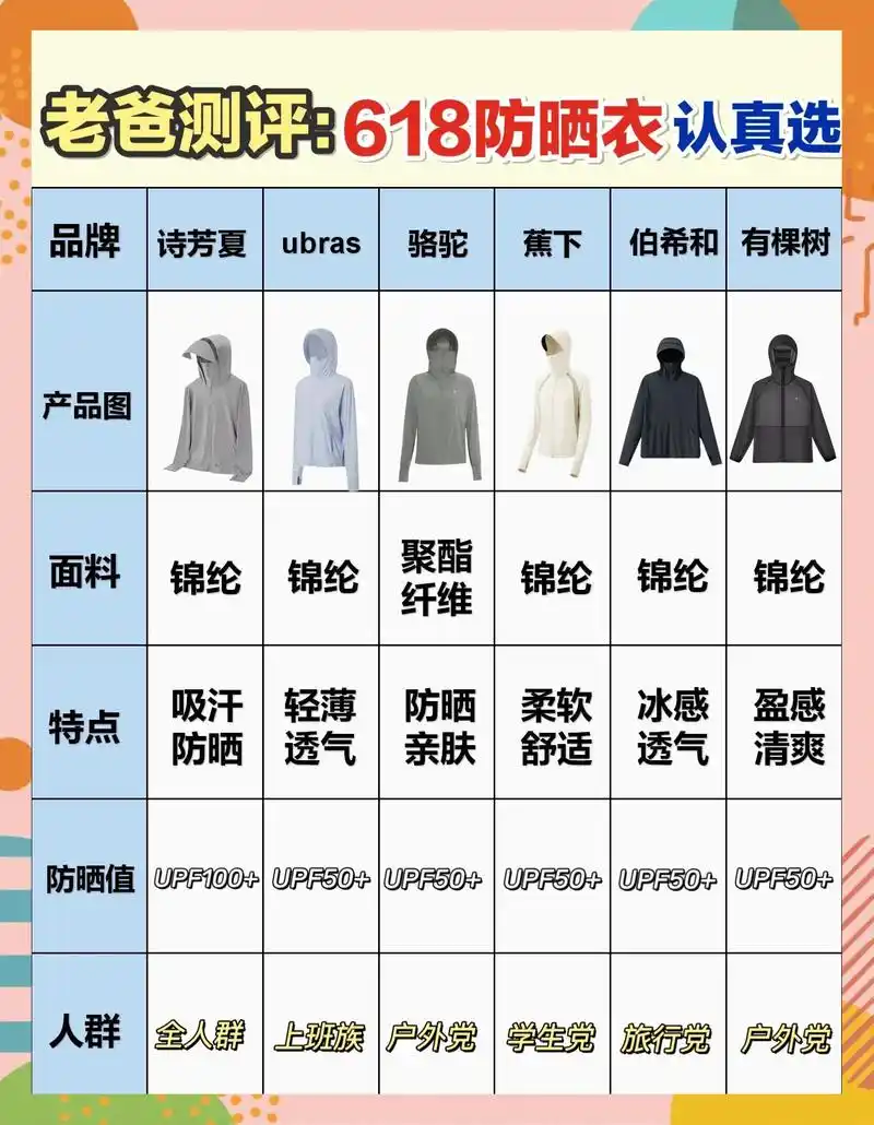 夏季如何选择透气衣物？ 哪些面料更适合高温天气？