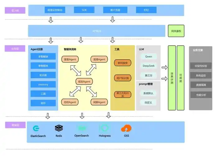 如何选择对SEO友好的前端框架？ 哪些框架能兼顾开发体验与搜索引擎收录？