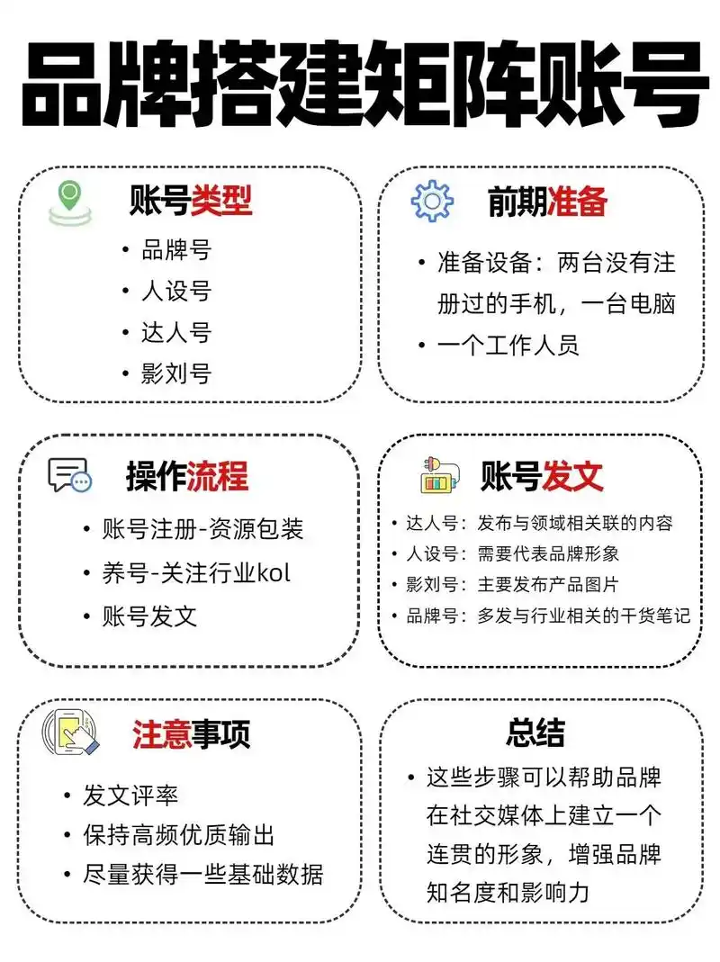 麻涌SEO矩阵如何搭建才能快速见效