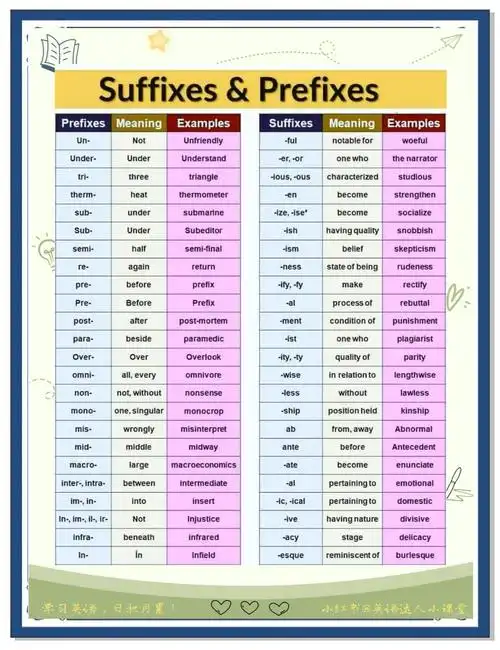 SEO前缀是什么意思？ 它到底有什么用？