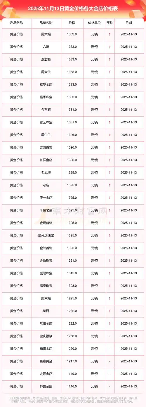 金华SEO报价多少才合理？低价是否真能带来效果？