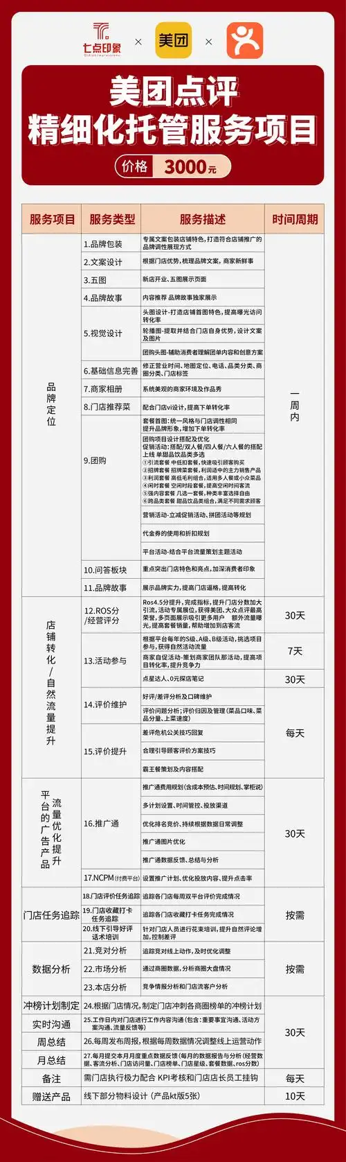 商家SEO规则价格表是什么，如何根据它选择服务