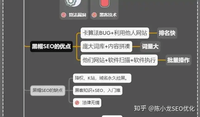 seo效果付费是否属于白帽？这种模式会触发算法惩罚吗？