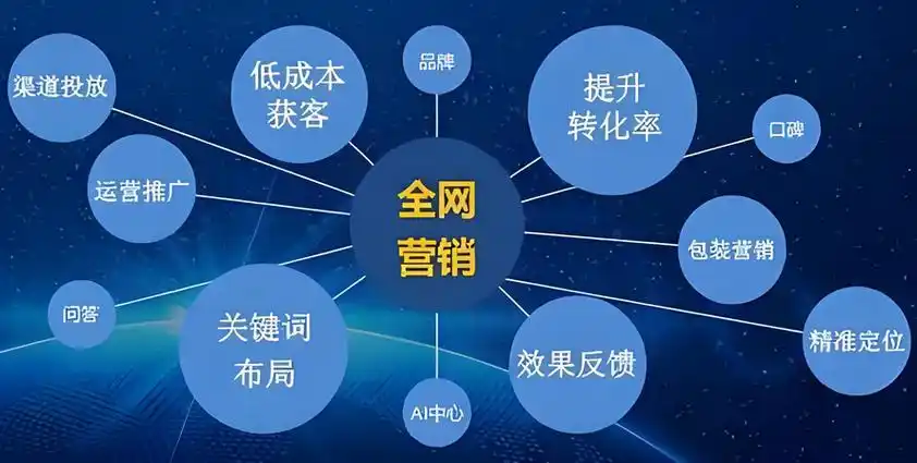 黄冈SEO推广预案如何破局？预算有限怎样见效快？
