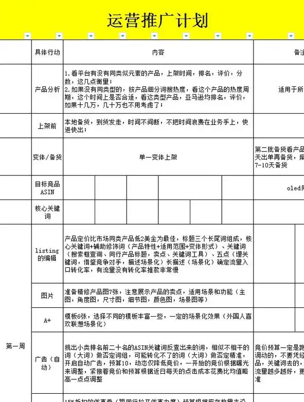 如何制定有效的SEO推广计划？ 计划模板里哪些部分最容易出问题？