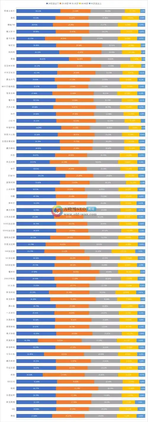苏州SEO费用标准区间？如何判断报价是否合理？