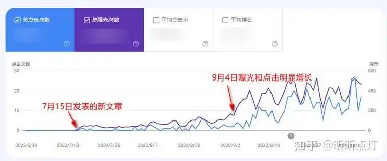 SEO静态首页多久更新一次合适，如何更新效果更好