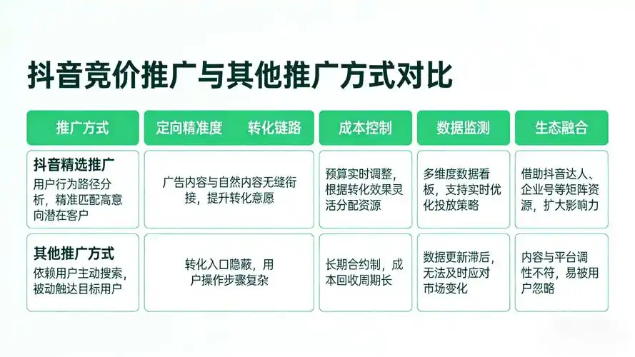 麻涌抖音流量下滑？本地商户如何用模板内容破局？