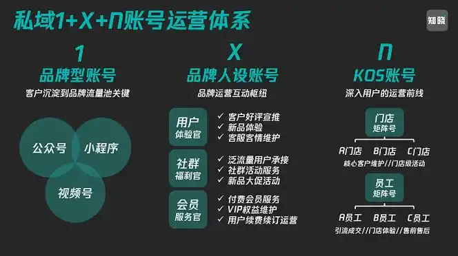 深圳矩阵seo加盟有哪些真实案例？ 如何评估它的实际效果？