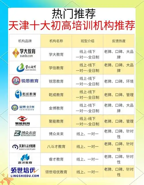 天津培训SEO效果如何？选择哪家机构更可靠？