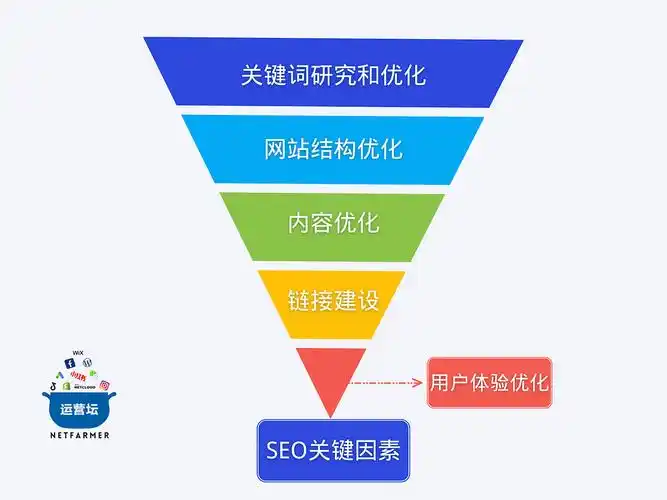 广东SEO的发展现状如何，未来又会迎来哪些新的挑战与机遇？