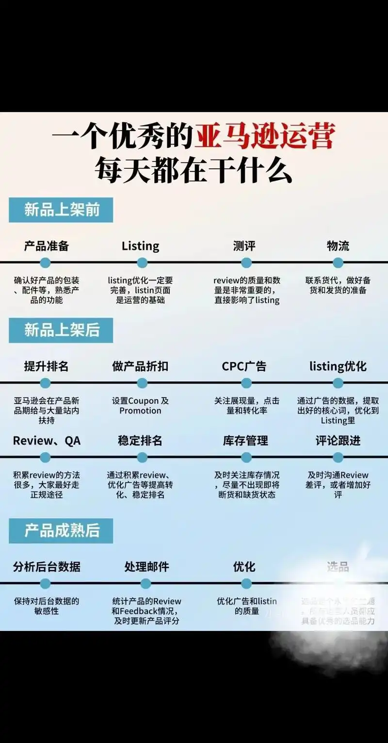 亚马逊卖家怎么做站外白帽SEO才能提升排名？