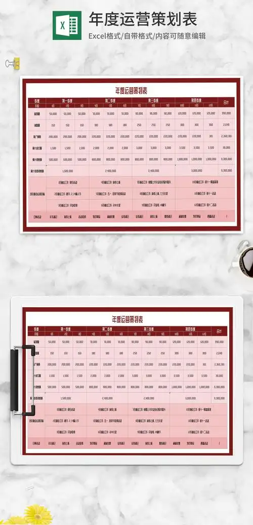 如何为我的公司制定SEO及SEM推广的年度预算？