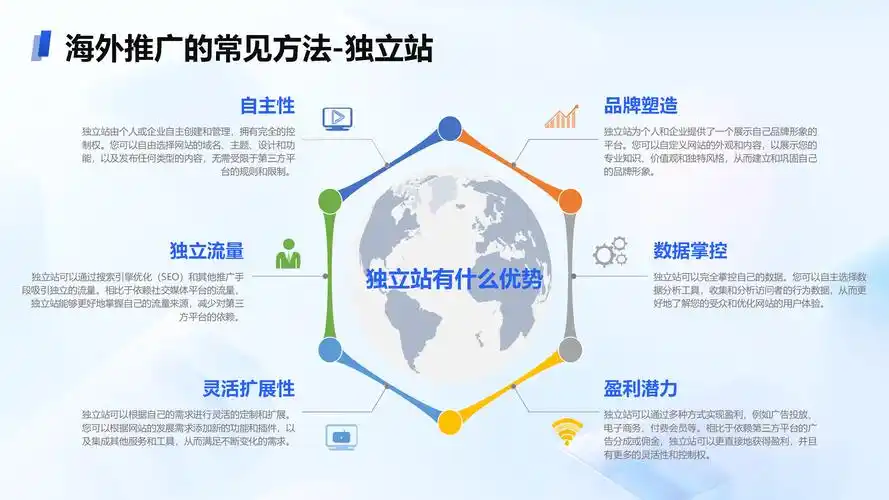 SEO创业新蓝海？零成本切入还是高投入布局