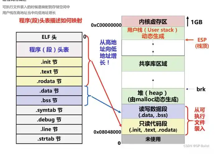 梅州SEO网站关键词怎么选？ 本地搜索流量如何获取？