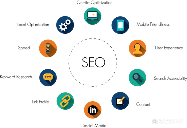 泰安SEO站内优化：如何平衡关键词密度？核心布局是否决定排名？