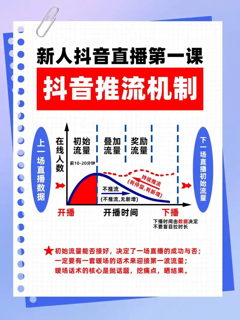 抖音怎么seo上热门？ 内容推送的机制到底是什么？