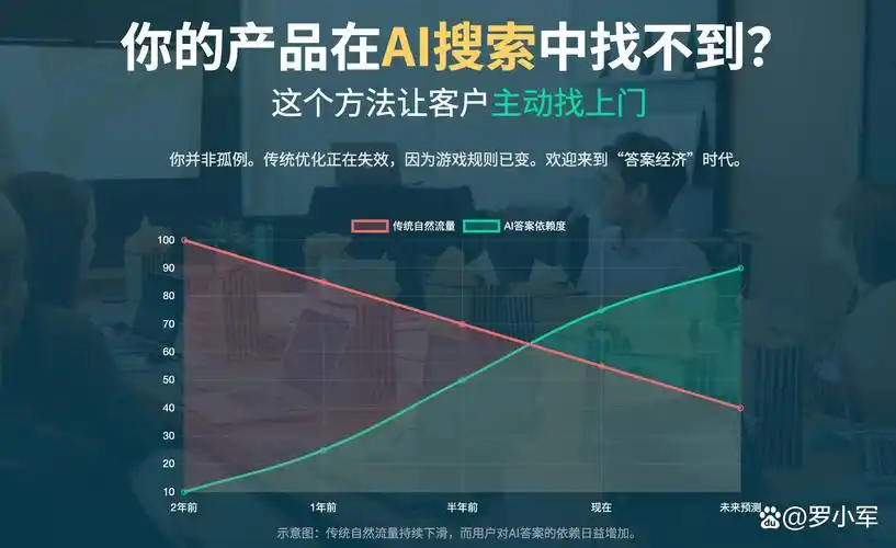 抚州SEO报价几何？预算有限如何实现高效排名？