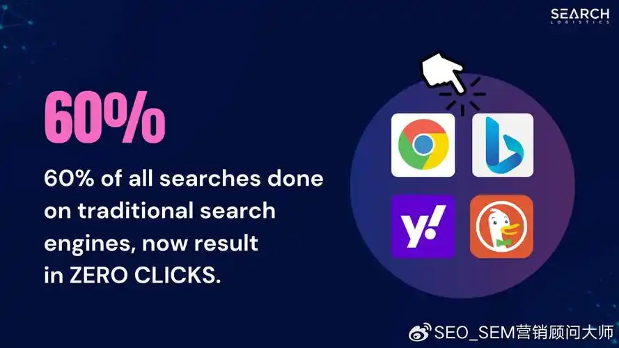 SEO还能存活吗？未来搜索优化会走向何方？