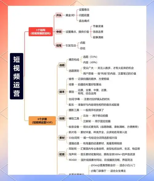 “渭南抖音seo团队”怎么选？ 他们主要做什么工作？