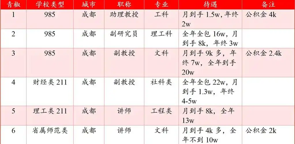 美工和SEO哪个工资高？ 薪资前景有何不同？