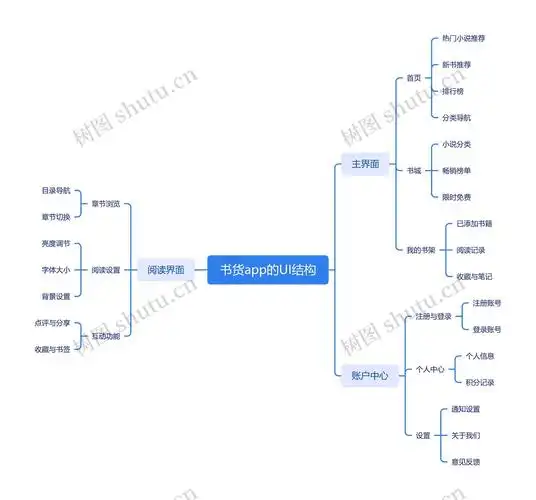 零基础SEO入门要读几本书？哪些书能快速建立知识框架？