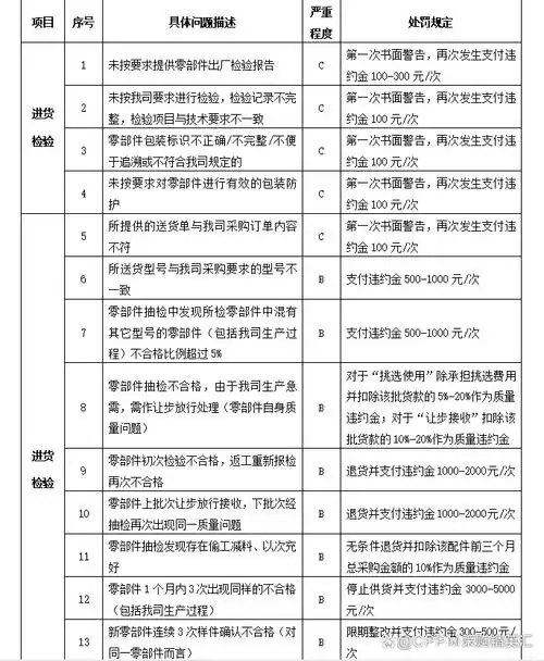 南充SEO优化供货商如何筛选？效果衡量指标有哪些？