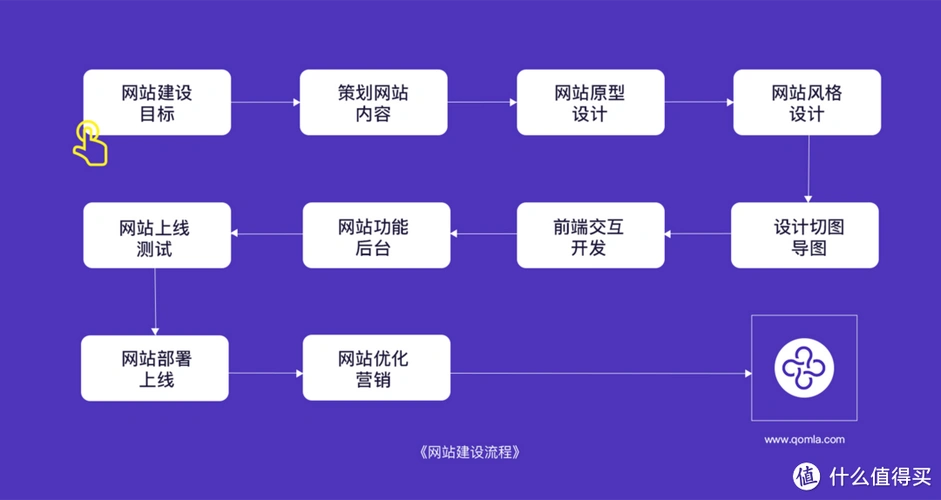 SEO路径如何影响排名？网站结构该怎么搭建才有效？