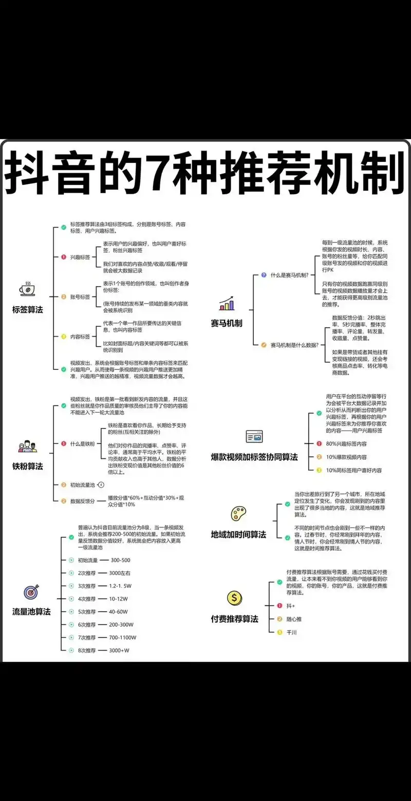抖音seo工具怎么推？ 哪些功能能真正提升视频排名？