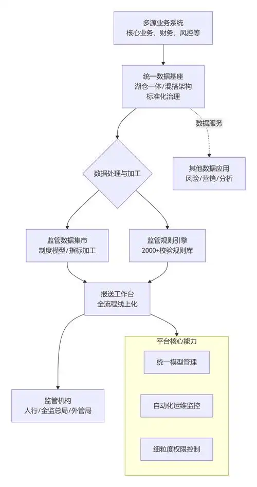 SEO重定向代码如何配置？跳出率危机能否化解？