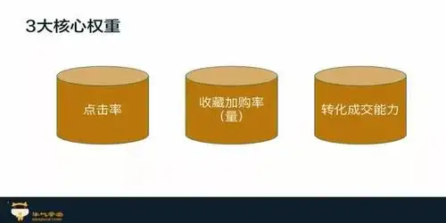 淘系权重因子如何破解？收藏、加购率排位玄机在哪？