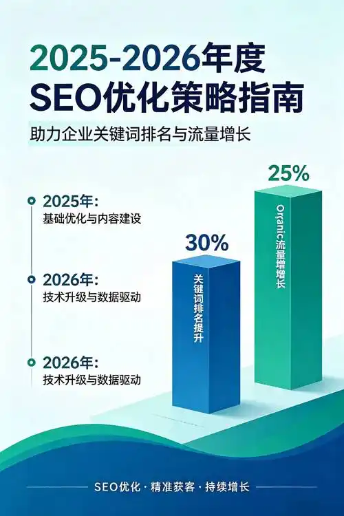 抖音SEO各项指标怎么判断好坏 哪些数据需要重点优化