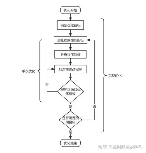SEO工作的流程是什么，具体操作有哪些关键步骤？