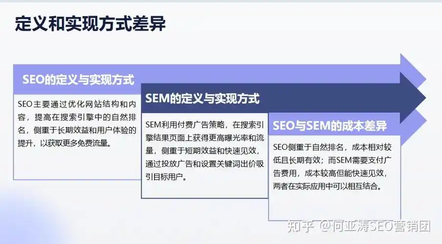 SEO优化有哪些可落地的具体操作步骤？
