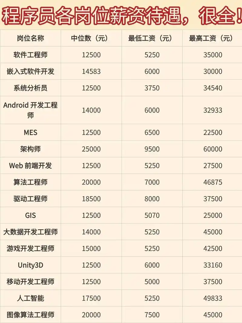 SEO国内基本工资高低？岗位价值如何体现？