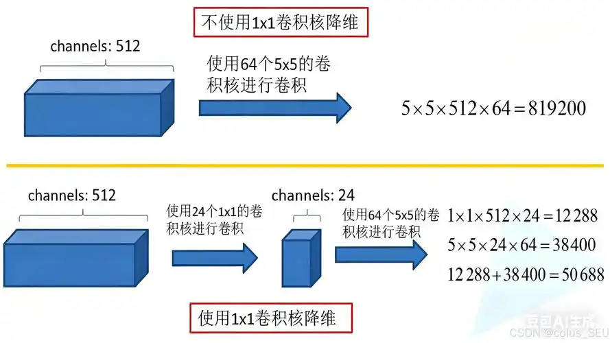 广元SEO工厂和一般SEO服务，到底有啥不一样？
